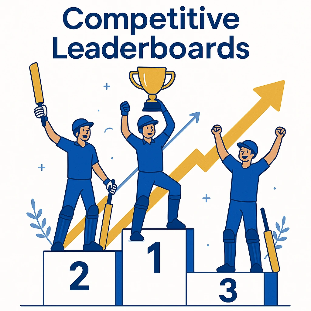 Competitive Leaderboards