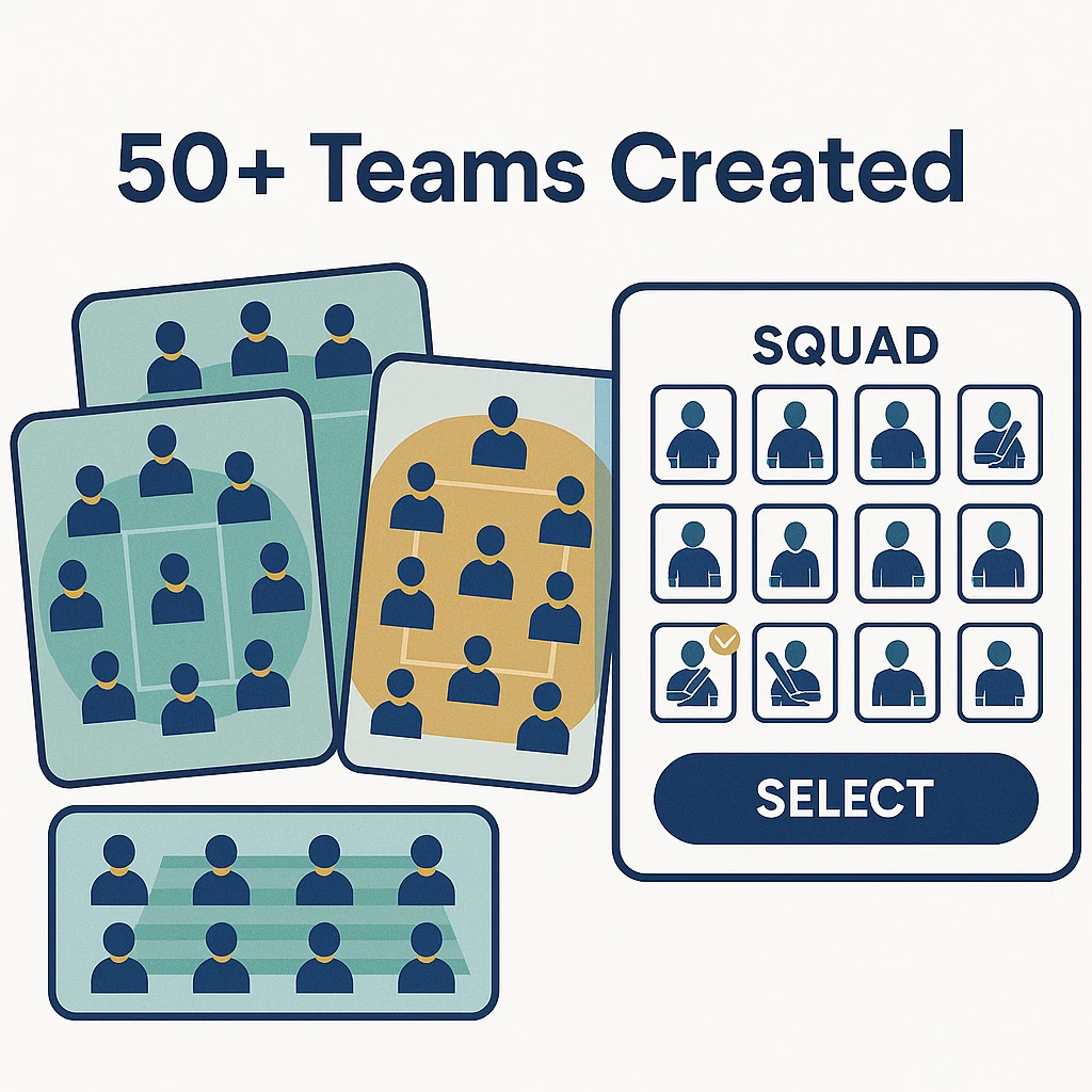 Teams Created